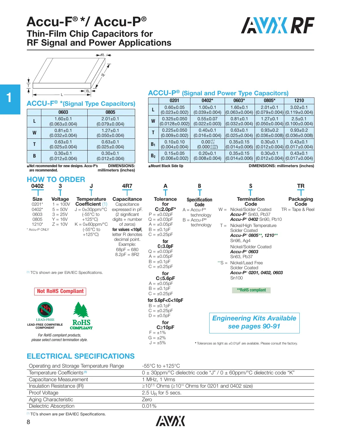 04023j4r7abstr Datasheet Page 3