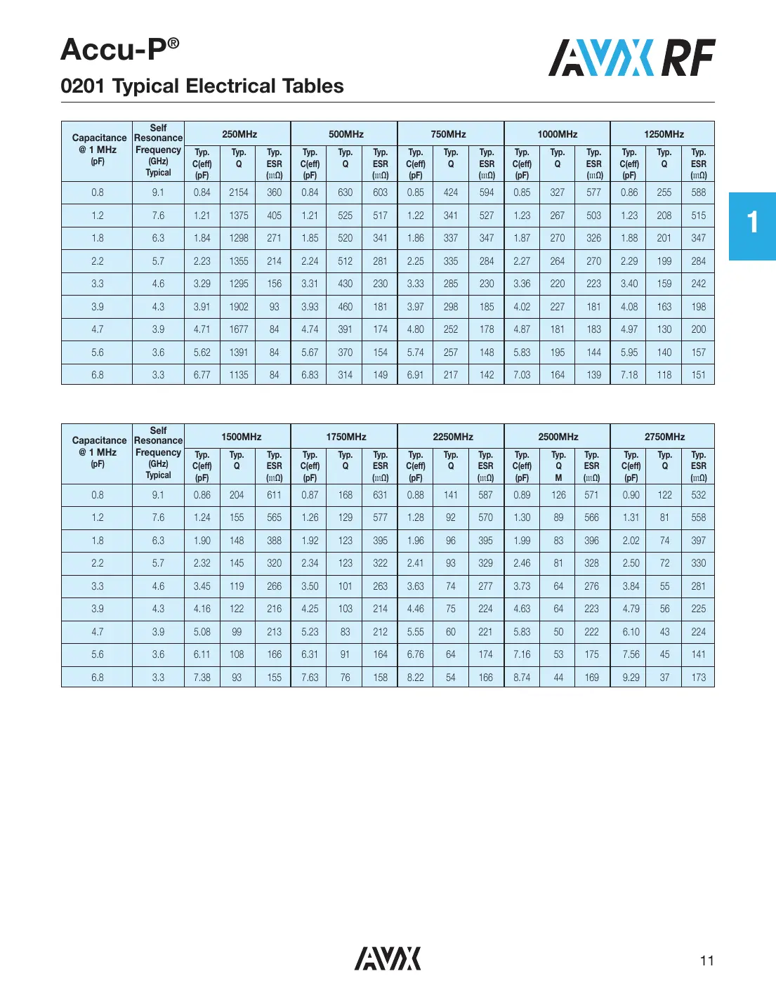04023j4r7abstr Datasheet Page 6
