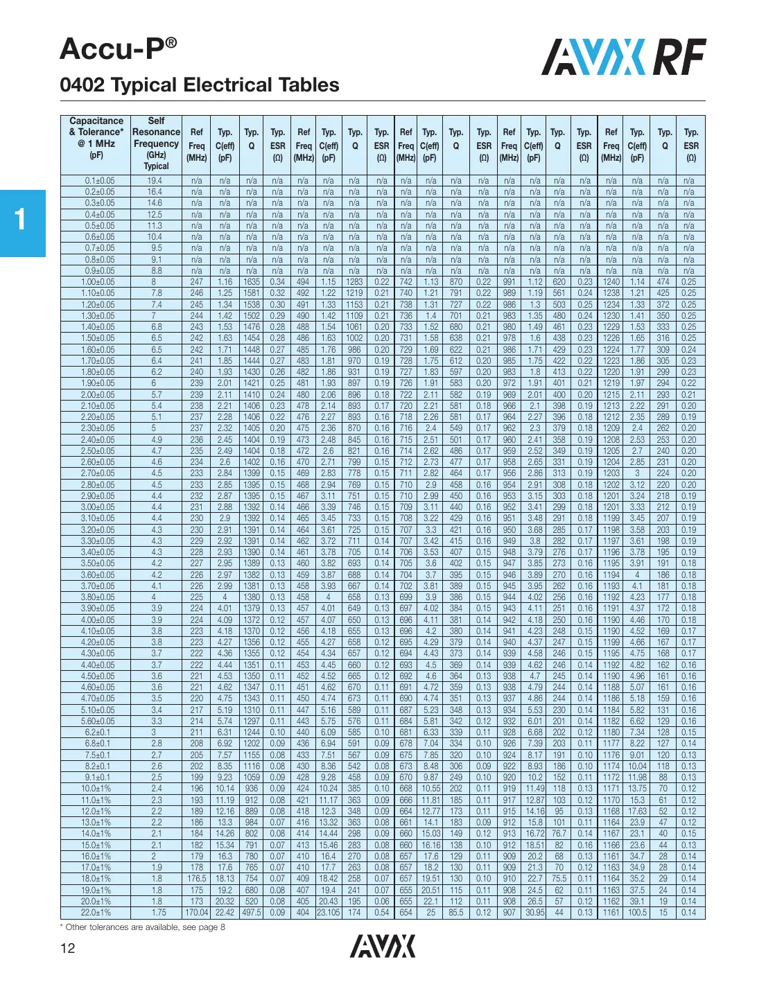 04023j4r7abstr Datasheet Page 7