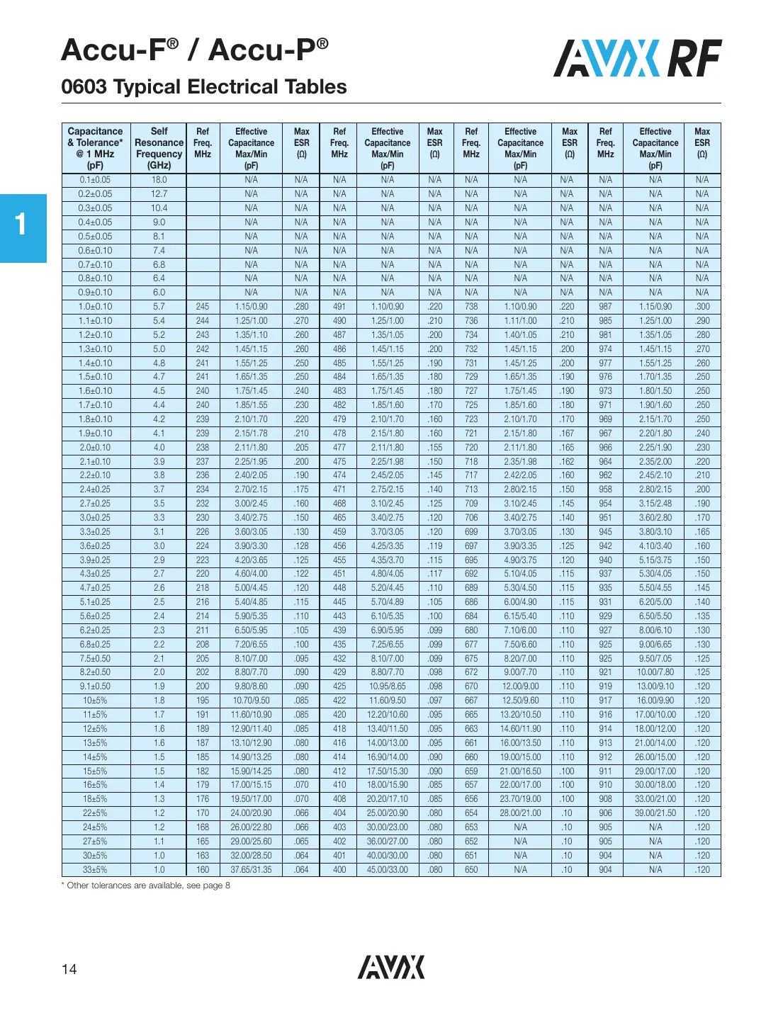 04023j4r7abstr Datasheet Page 9