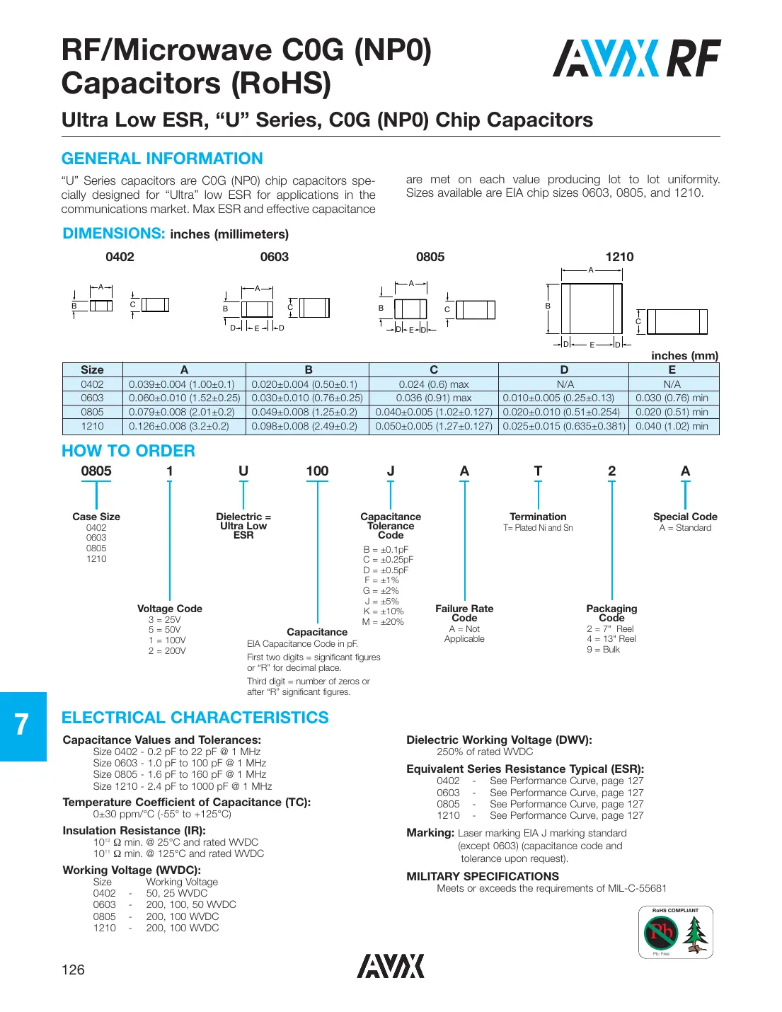 08051u100jatja Datasheet Page 1