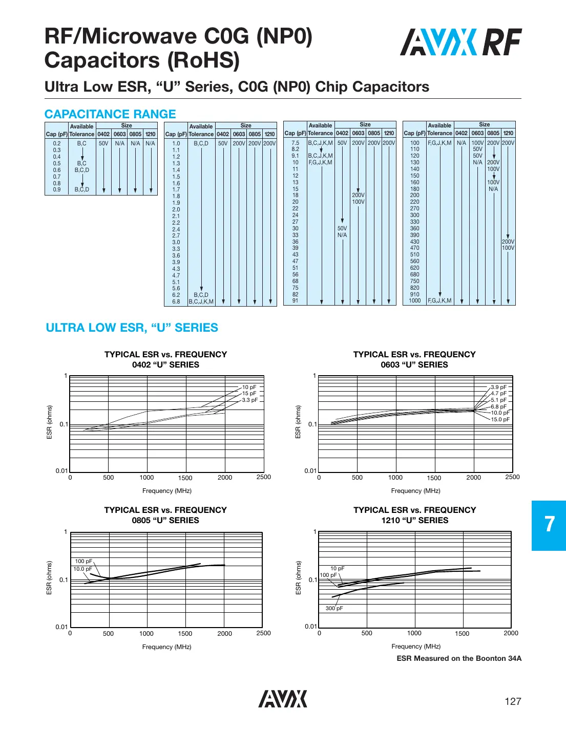 08051u100jatja Datasheet Page 2