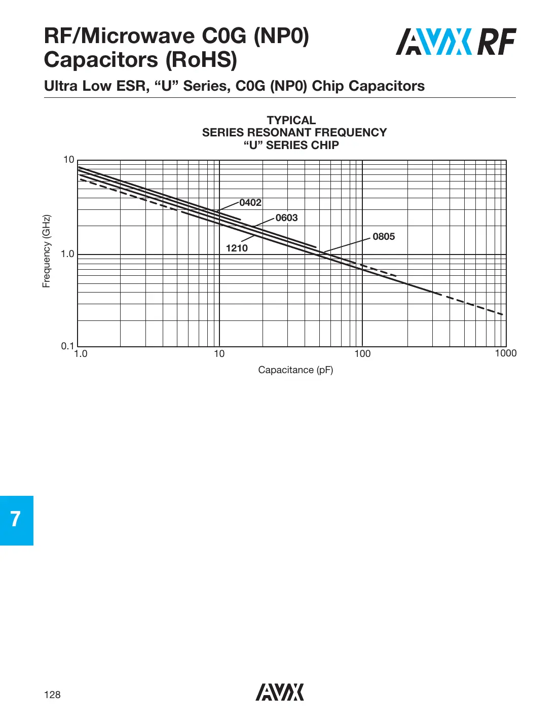 08051u100jatja Datasheet Page 3