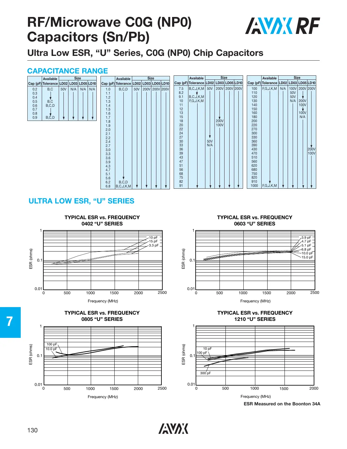 08051u100jatja Datasheet Page 5