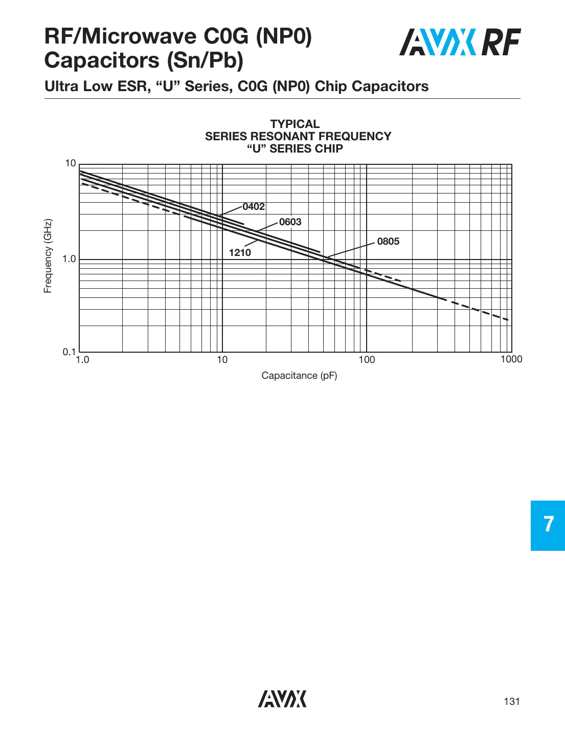 08051u100jatja Datasheet Page 6