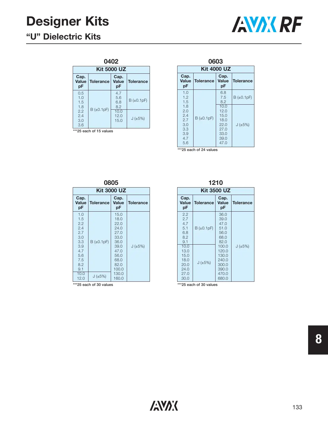 08051u100jatja Datasheet Page 8
