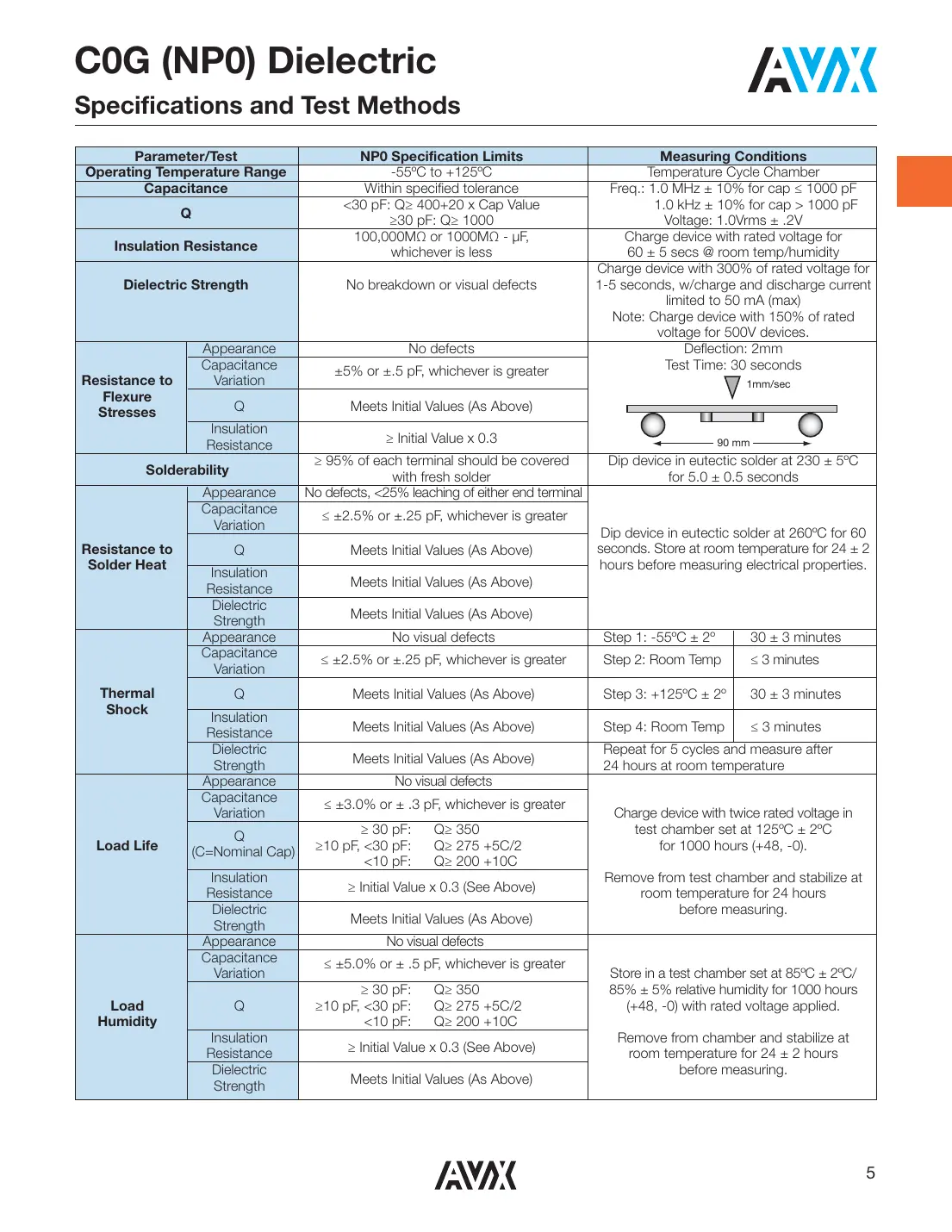 08055a101jat2a Datasheet Page 2