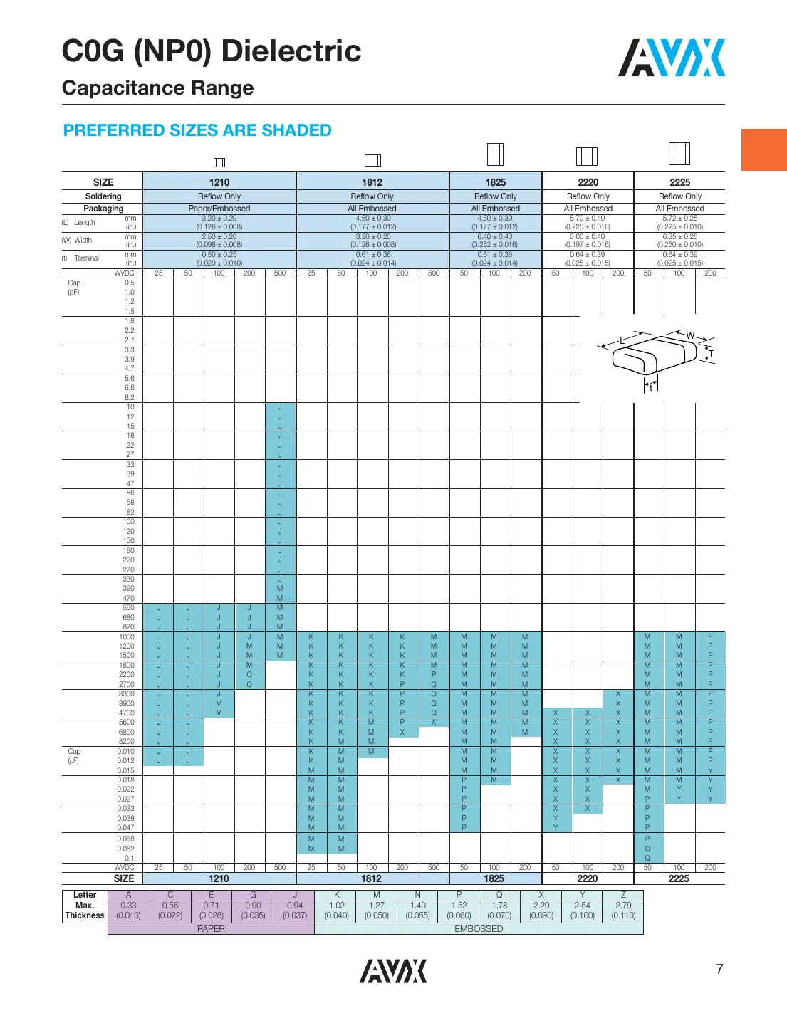 08055a101jat2a Datasheet Page 4