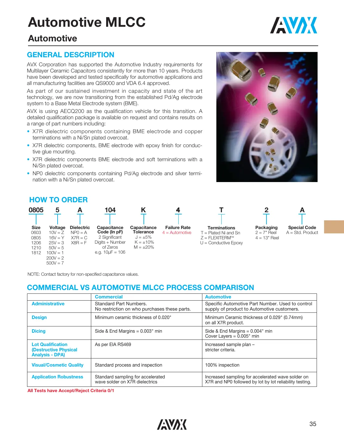 08055a104k4t2a Datasheet Page 1