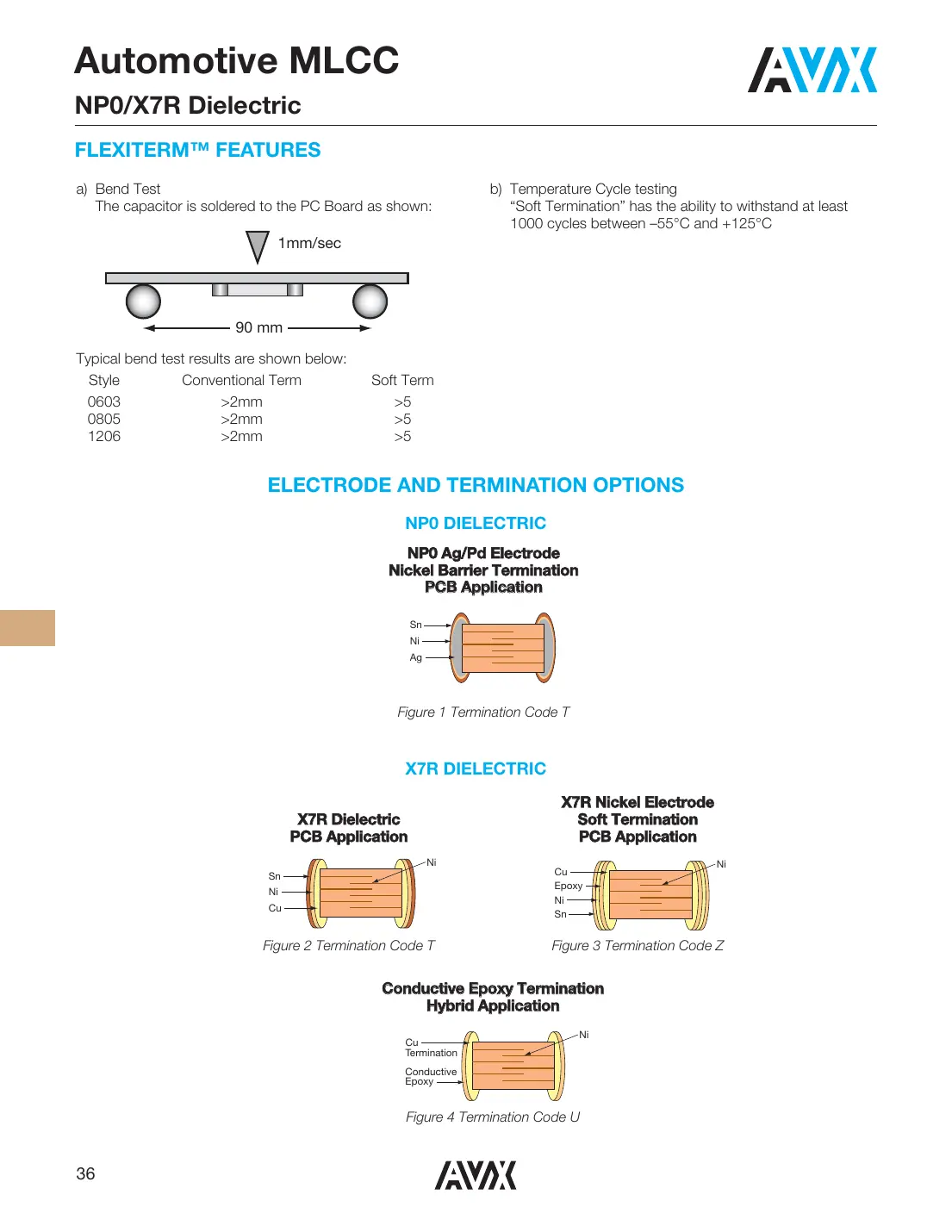 08055a104k4t2a Datasheet Page 2