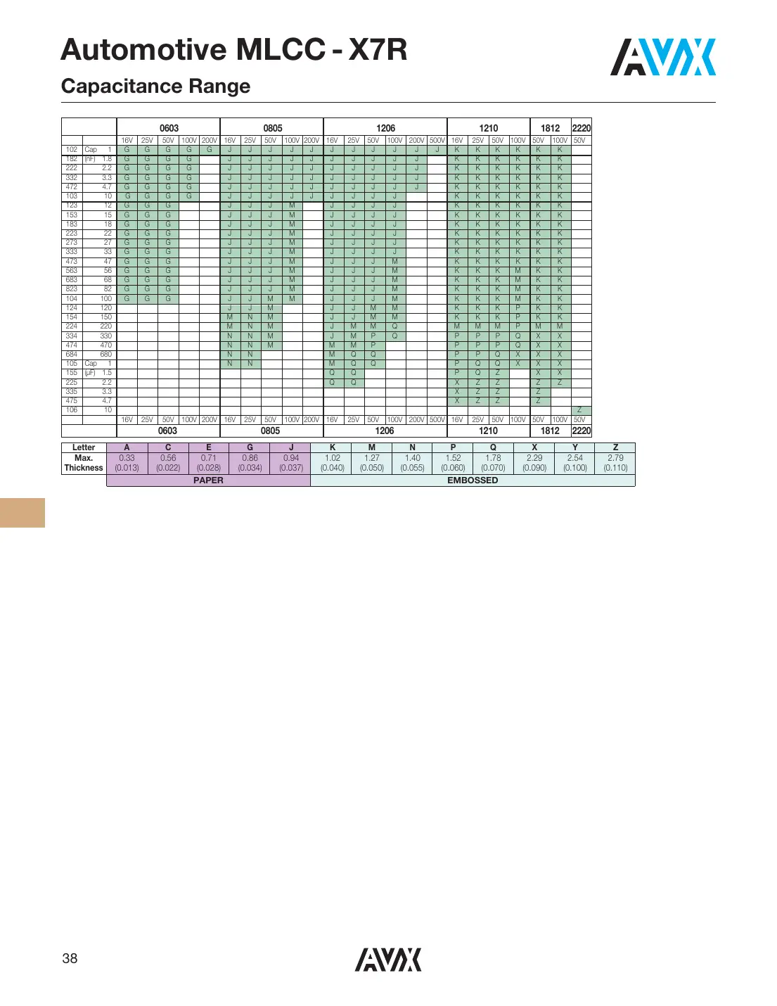 08055a104k4t2a Datasheet Page 4