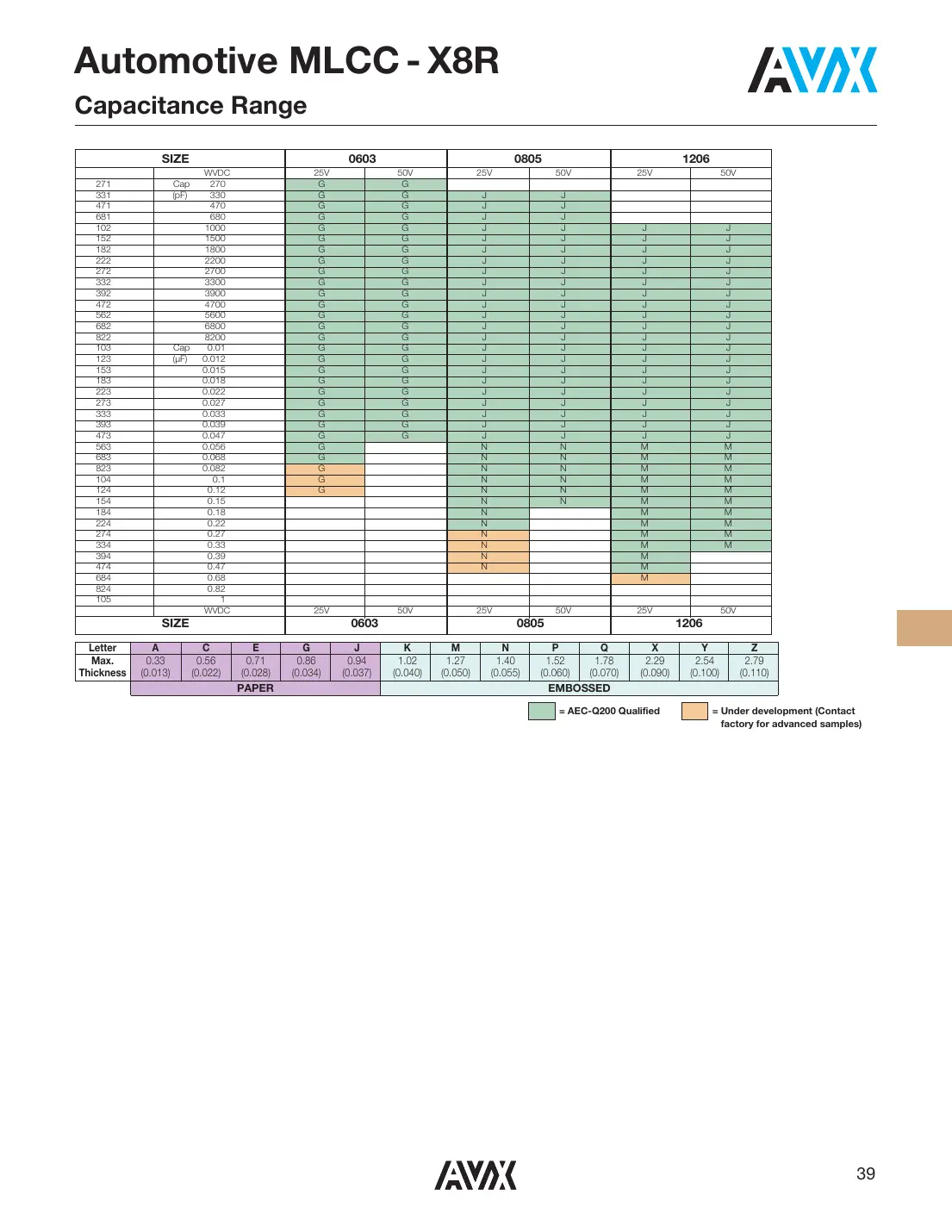 08055a104k4t2a Datasheet Page 5