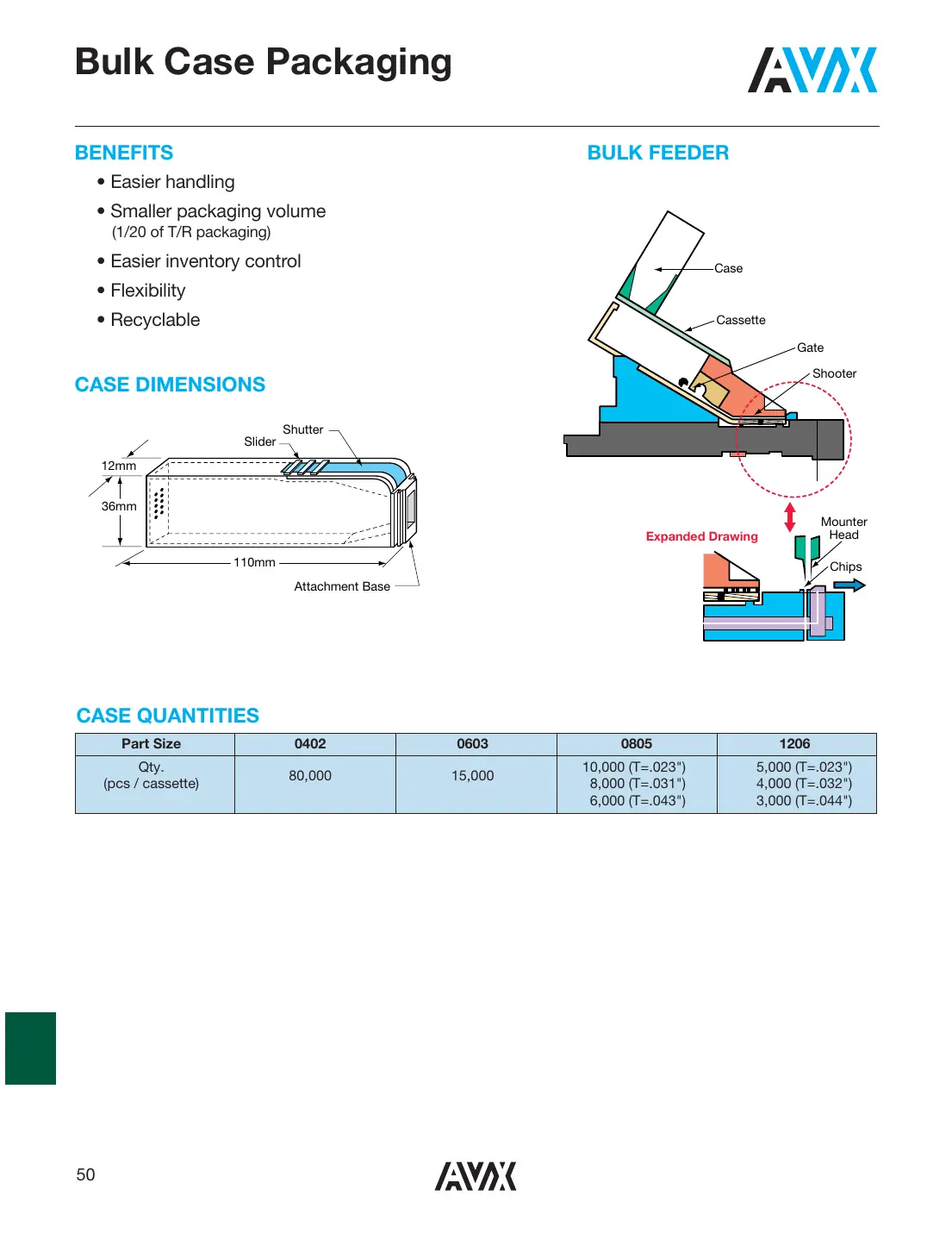 08055c Datasheet Page 10