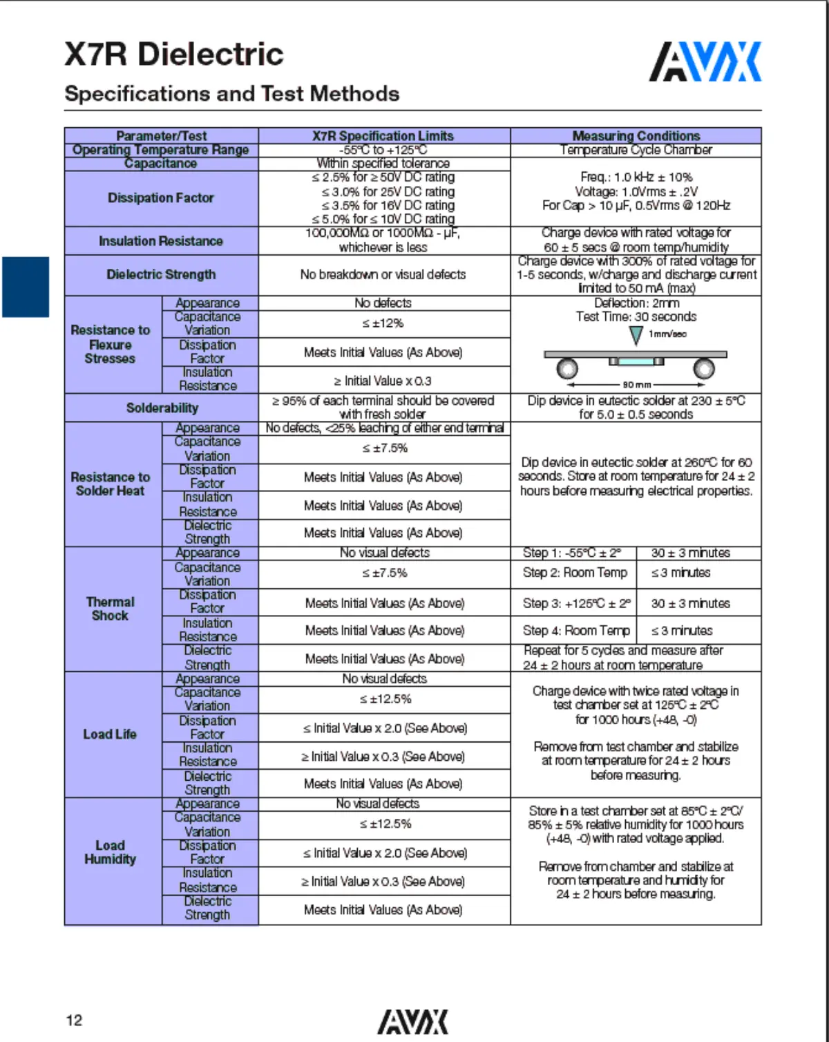 08055c Datasheet Page 2