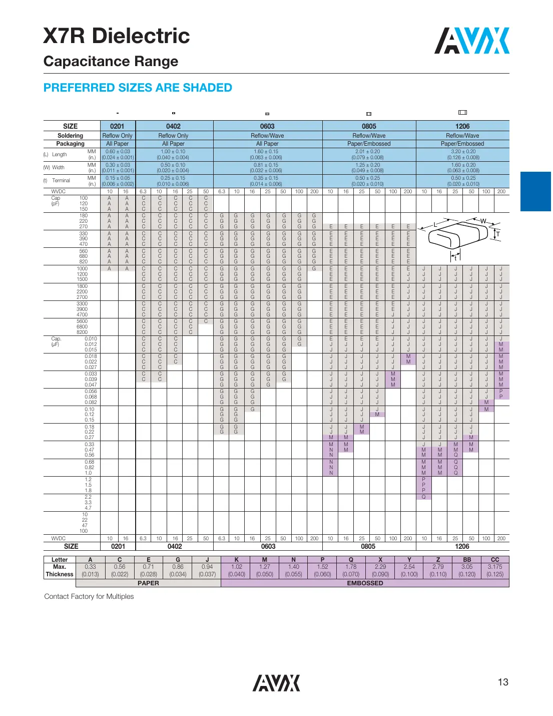 08055c Datasheet Page 3
