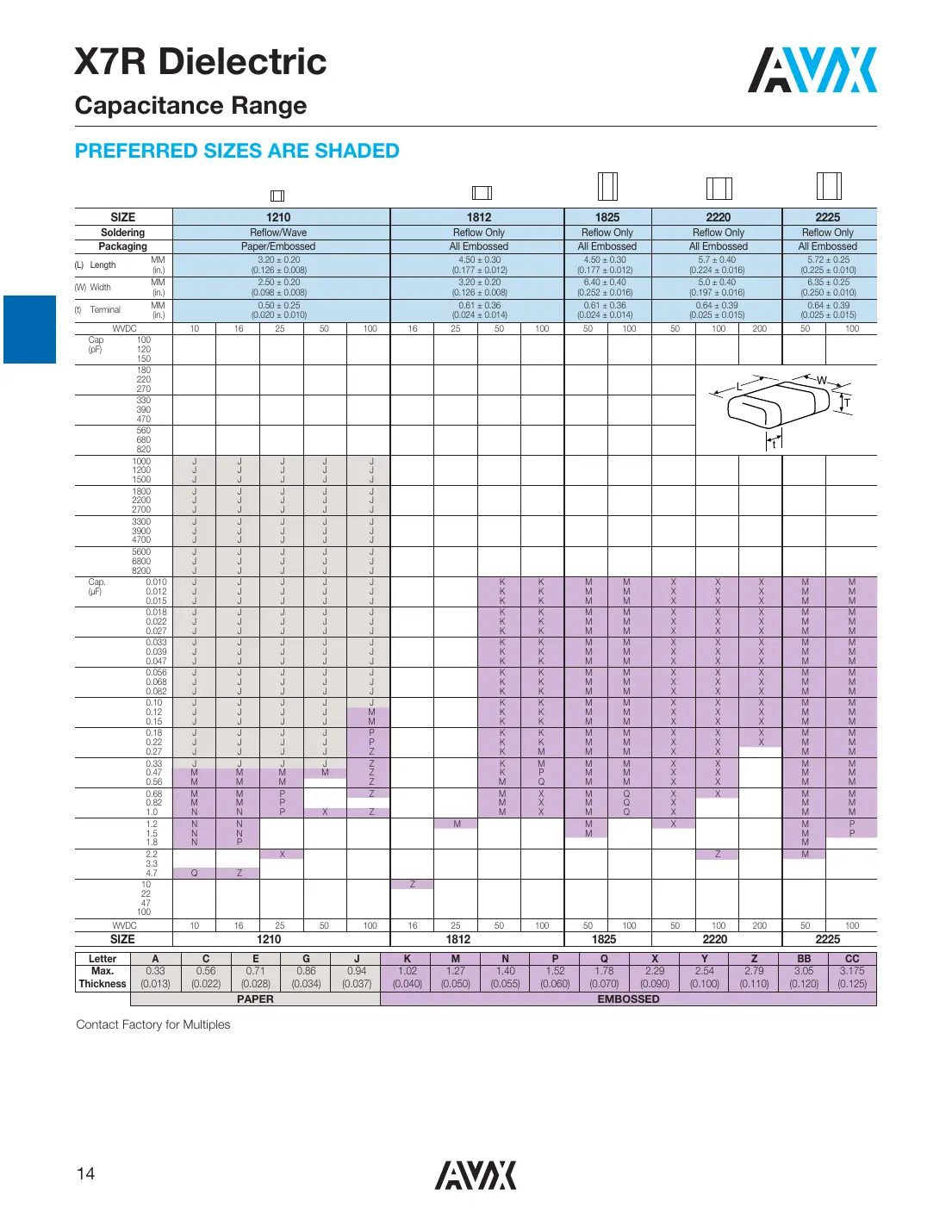 08055c Datasheet Page 4