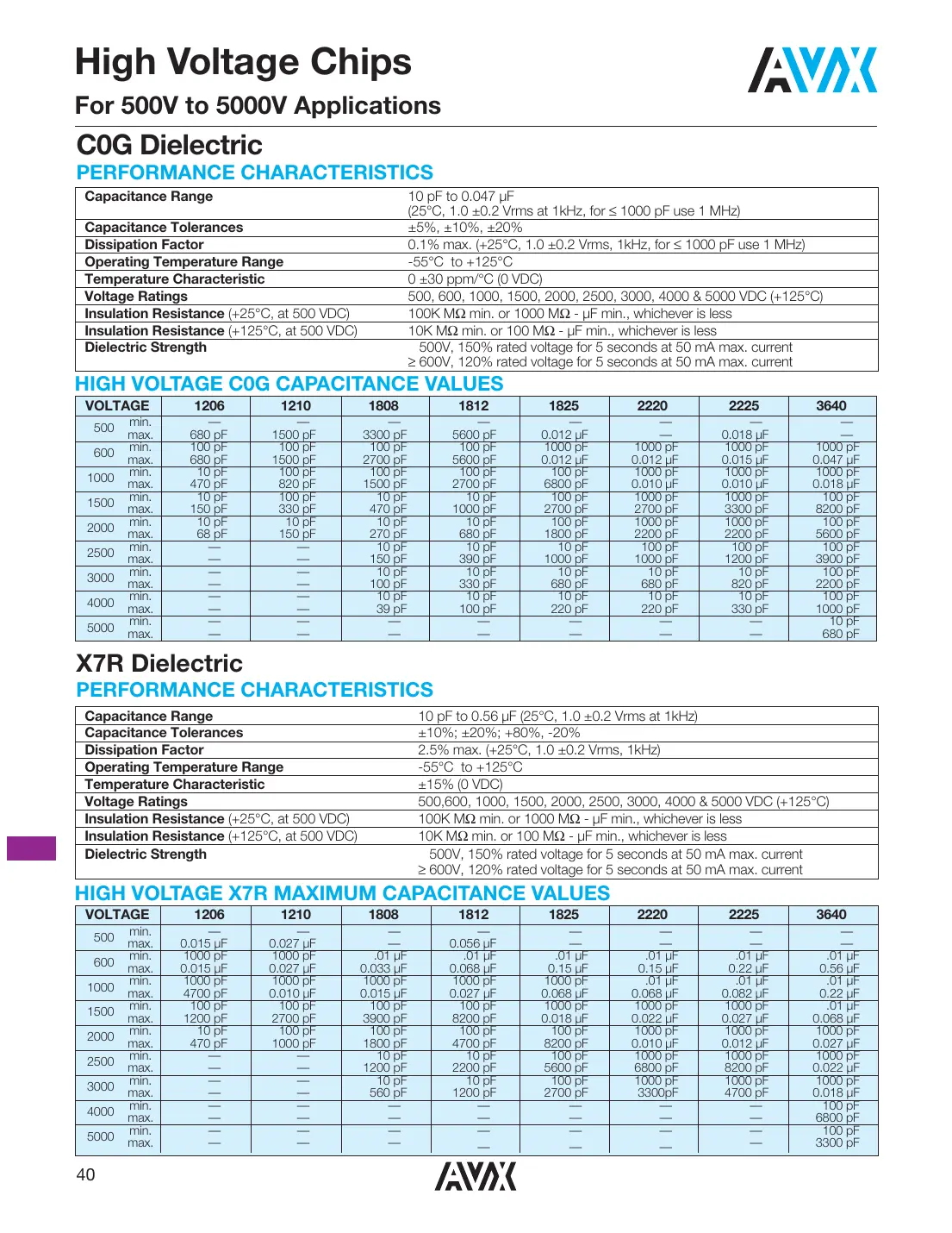08055c Datasheet Page 6