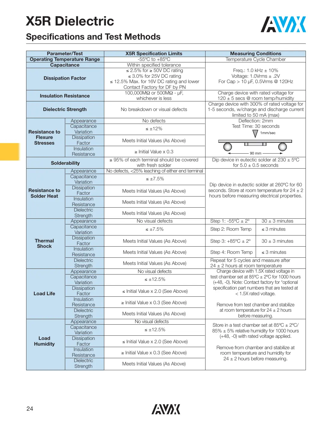 12104d107mat2a Datasheet Page 2