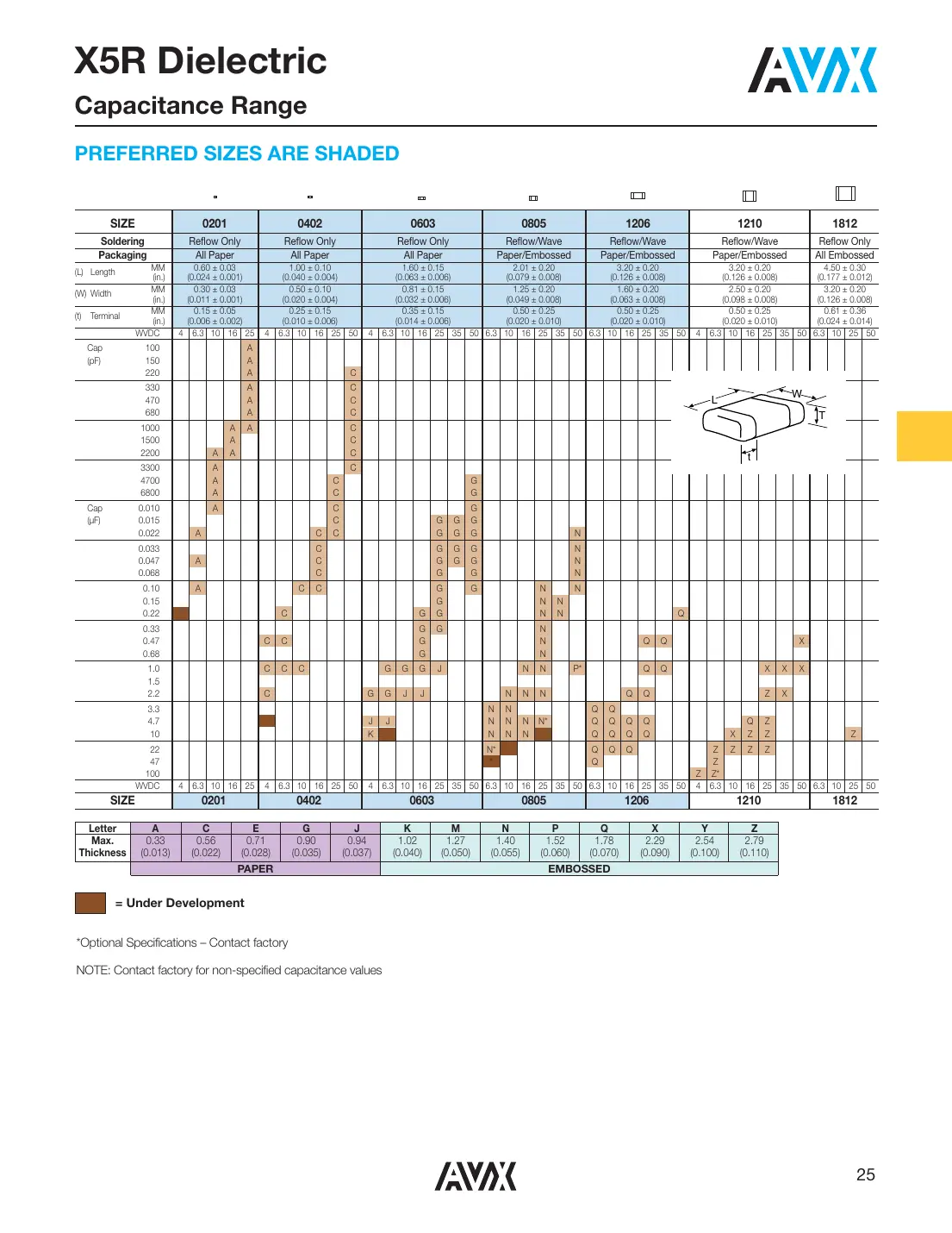 12104d107mat2a Datasheet Page 3