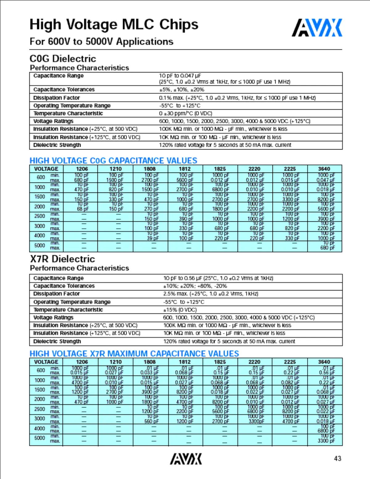 1808ka100 Datasheet Page 2
