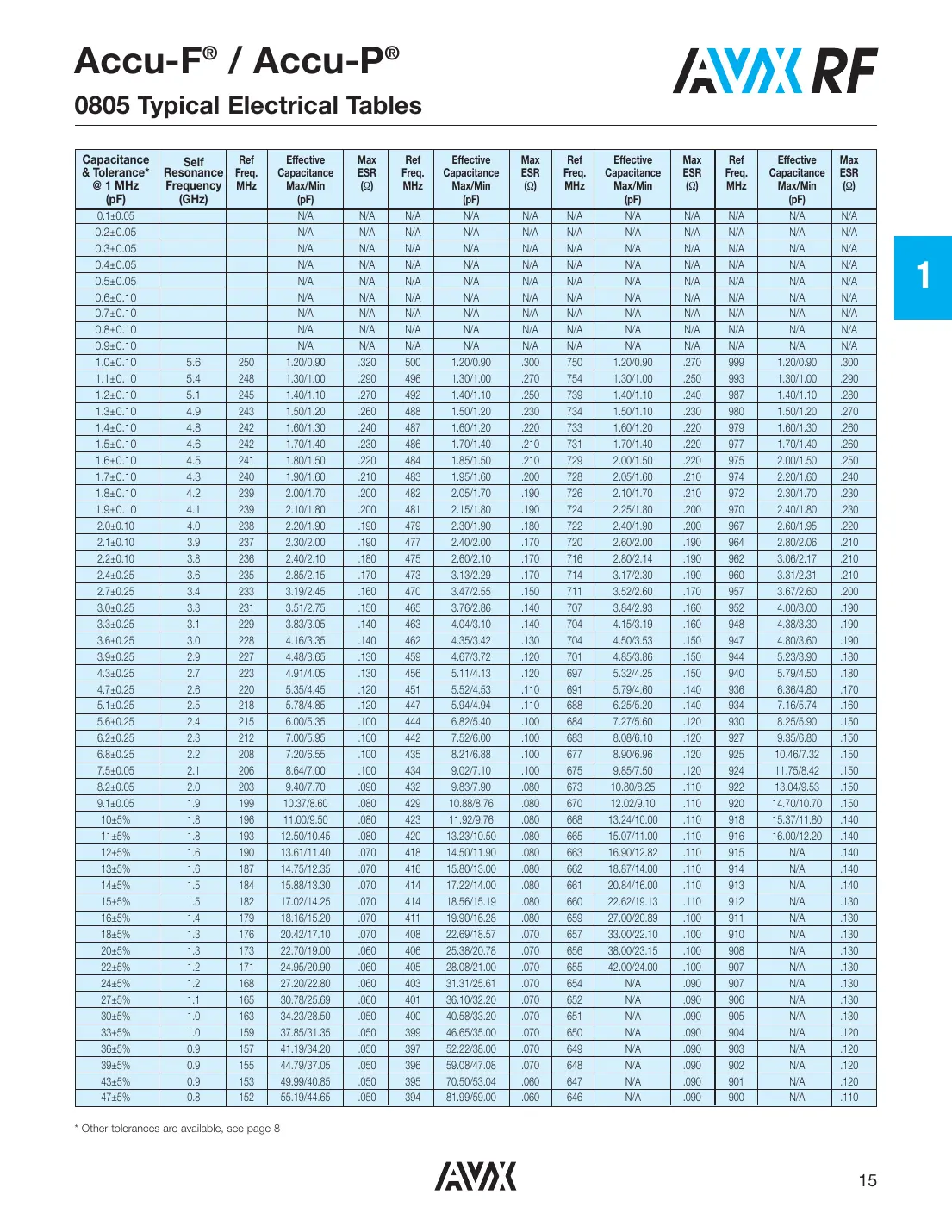 3315y-001-006l Datasheet Page 10
