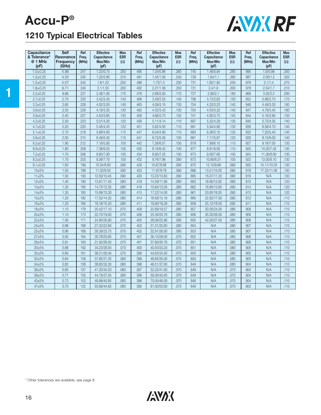 3315y-001-006l Datasheet Page 11