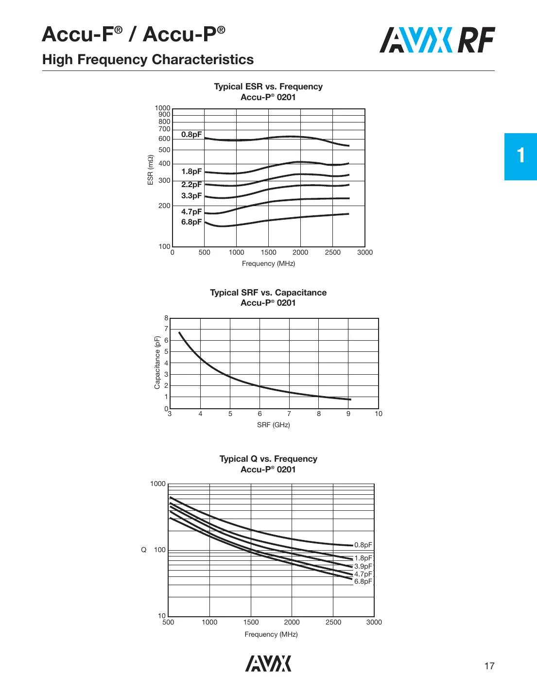 3315y-001-006l Datasheet Page 12