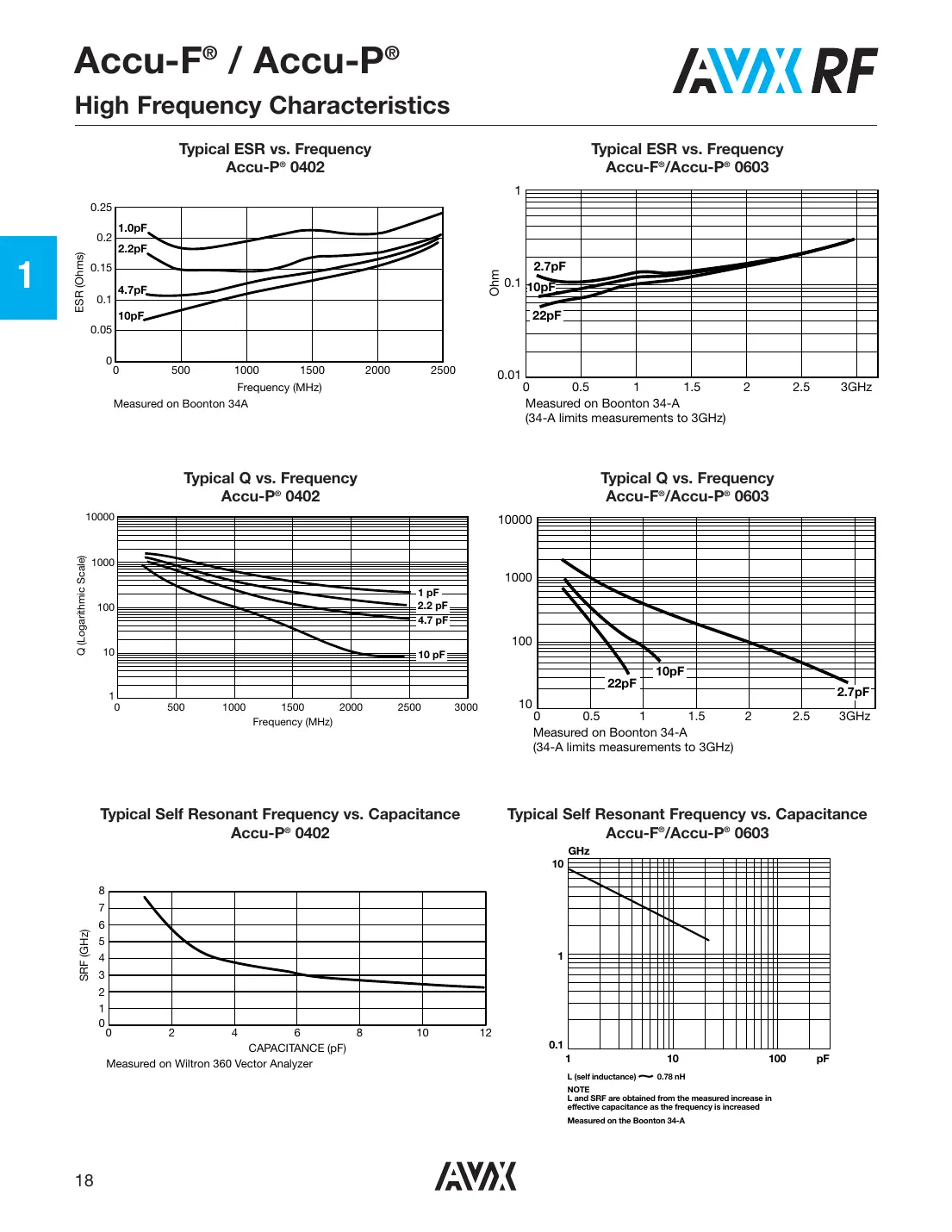 3315y-001-006l Datasheet Page 13