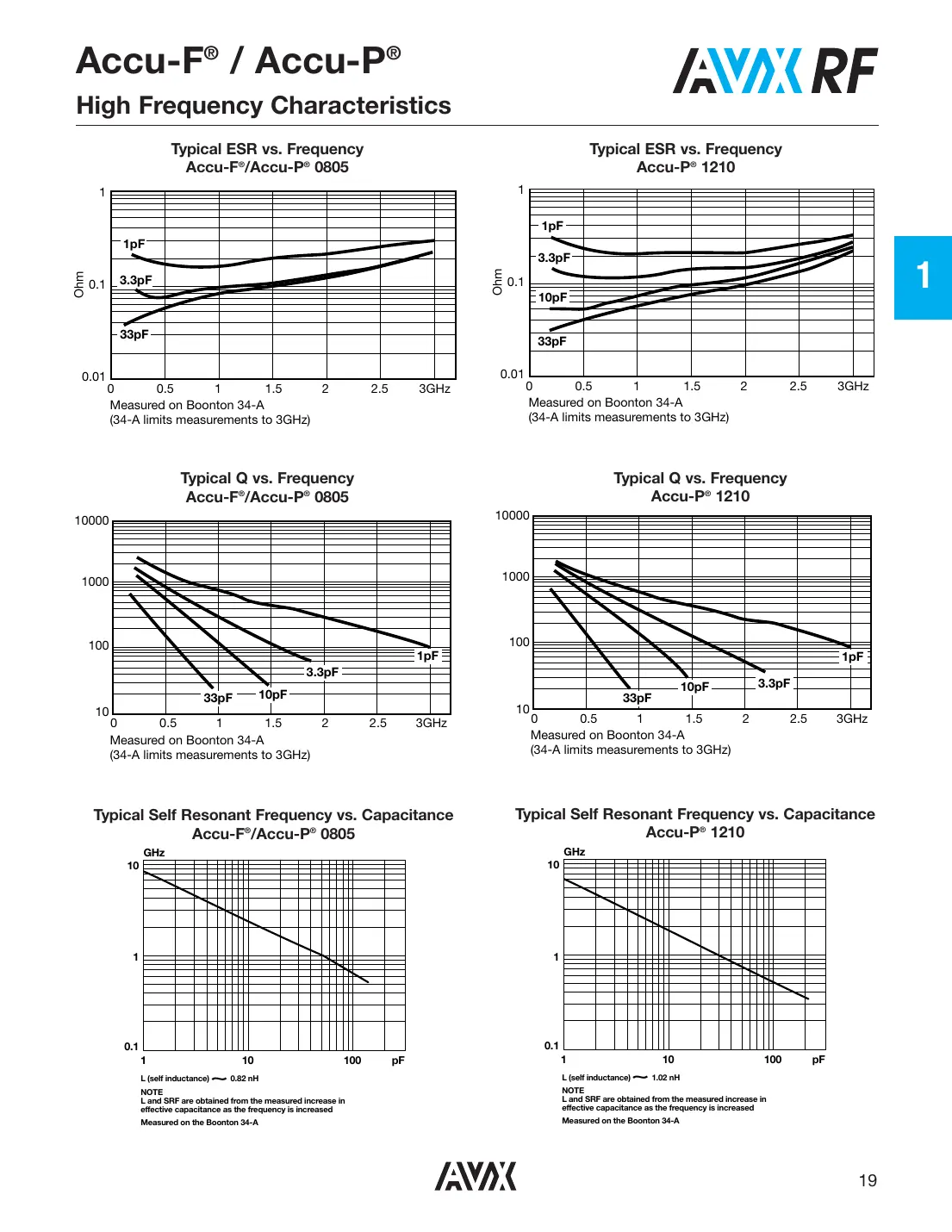 3315y-001-006l Datasheet Page 14