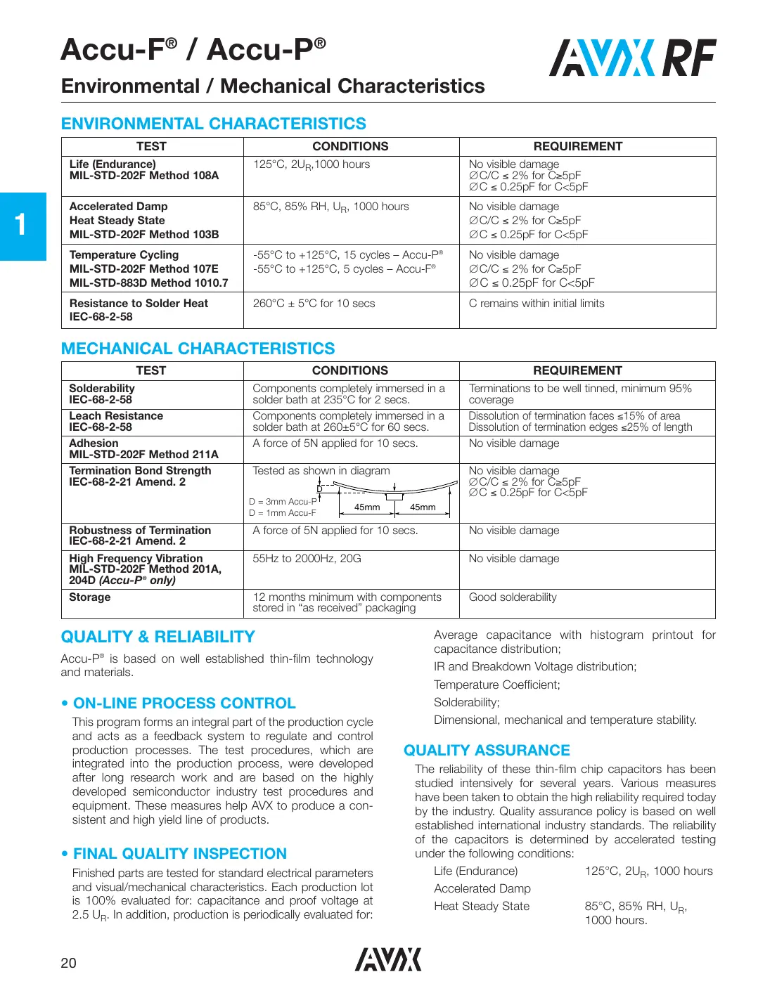 3315y-001-006l Datasheet Page 15
