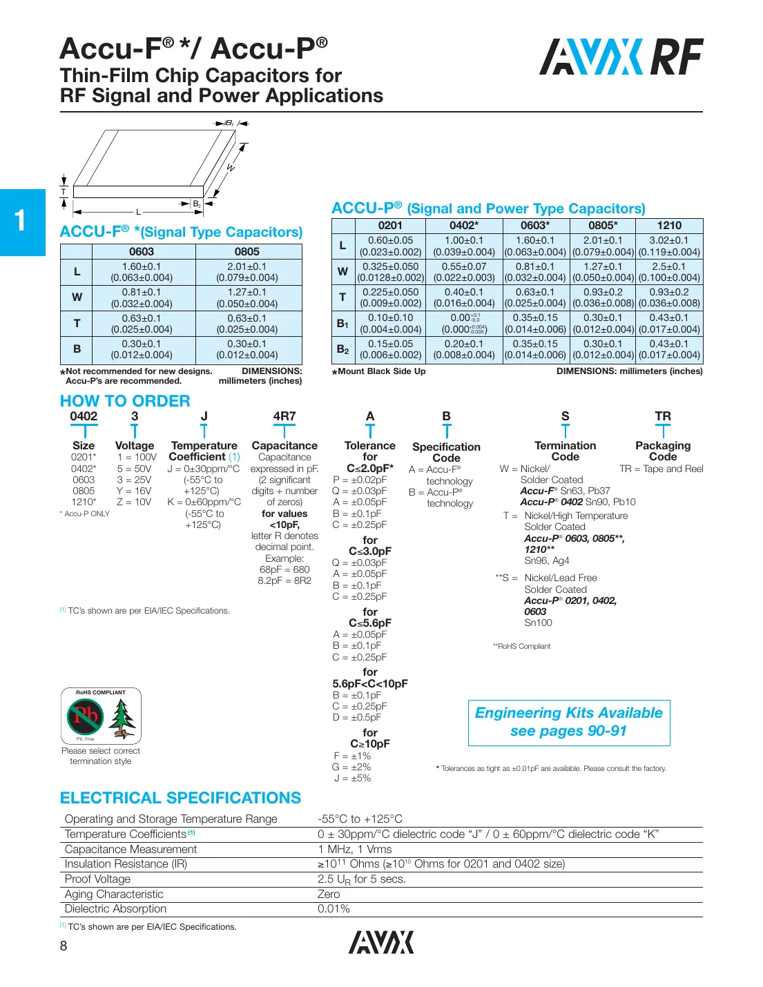 3315y-001-006l Datasheet Page 3