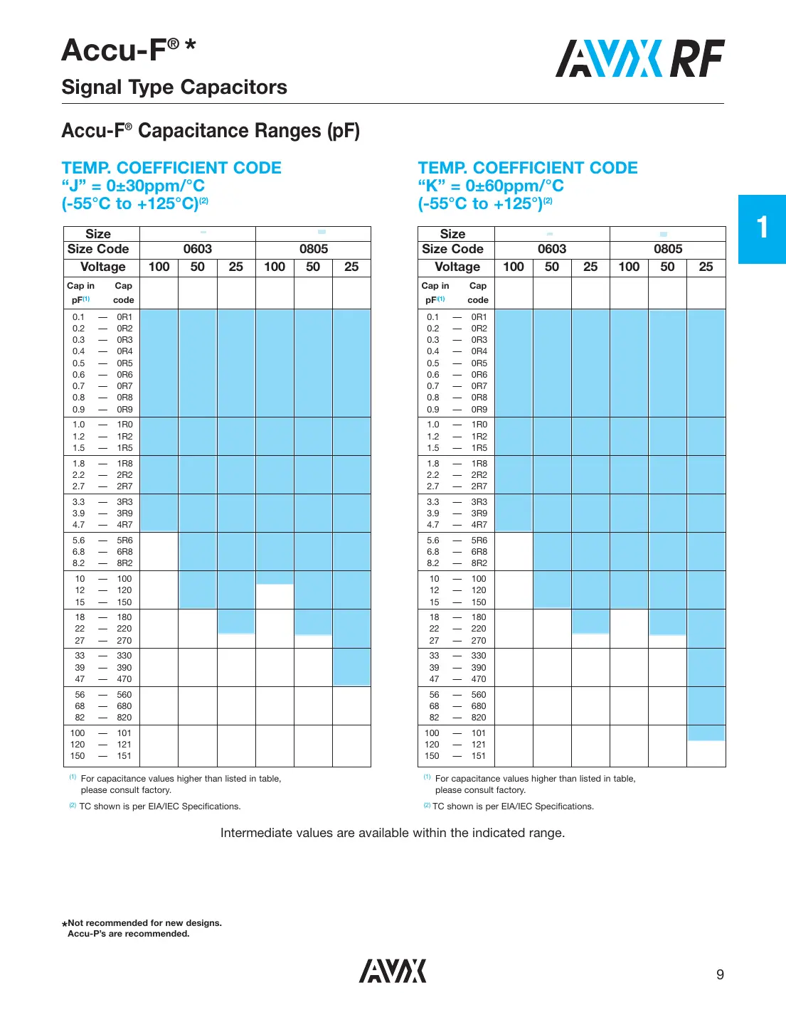 3315y-001-006l Datasheet Page 4