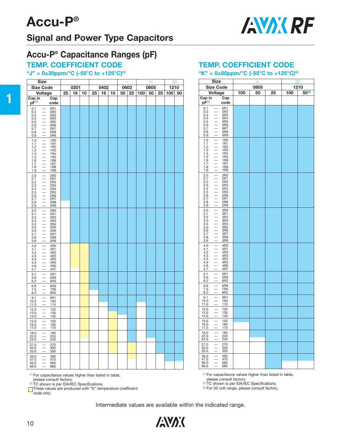 3315y-001-006l Datasheet Page 5