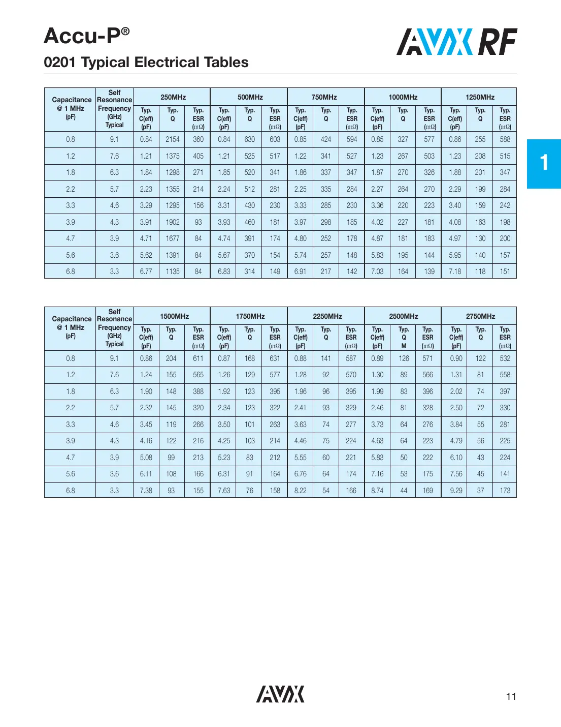 3315y-001-006l Datasheet Page 6