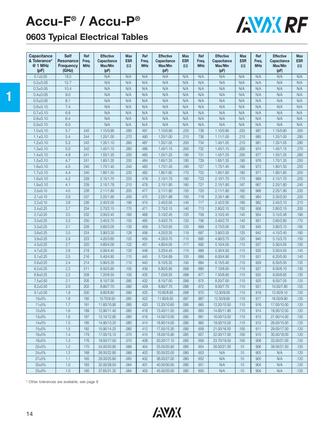 3315y-001-006l Datasheet Page 9