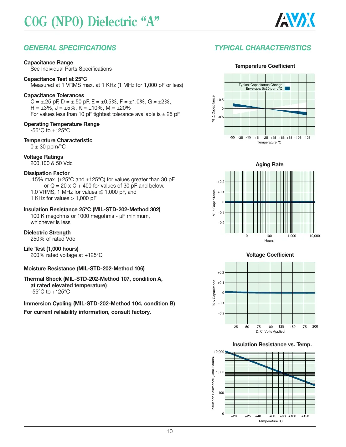 ccr05cx1r0 Datasheet Page 11