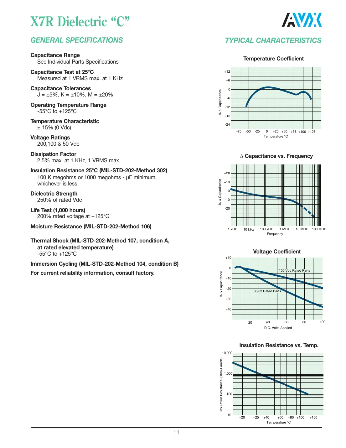 ccr05cx1r0 Datasheet Page 12