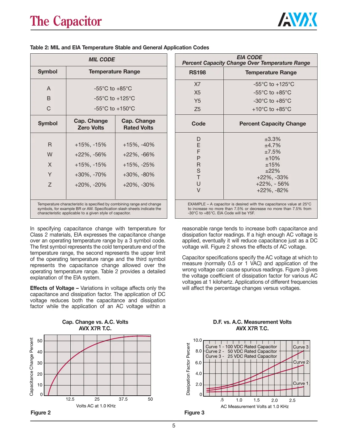 ccr05cx1r0 Datasheet Page 6