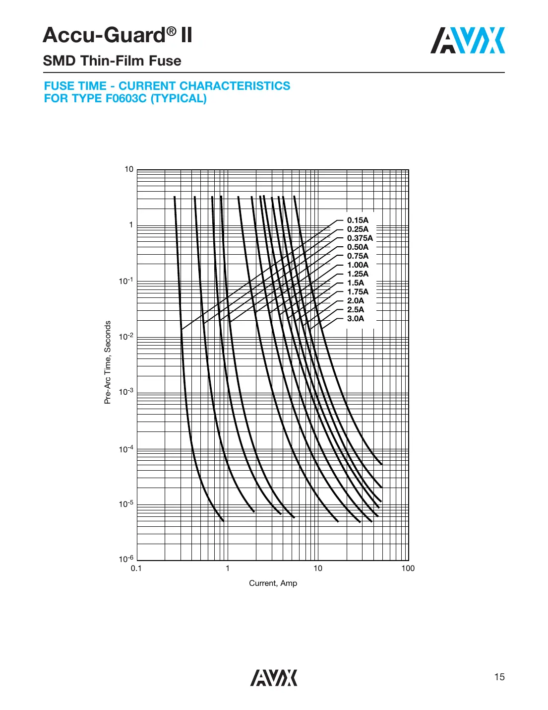 f0402e Datasheet Page 10