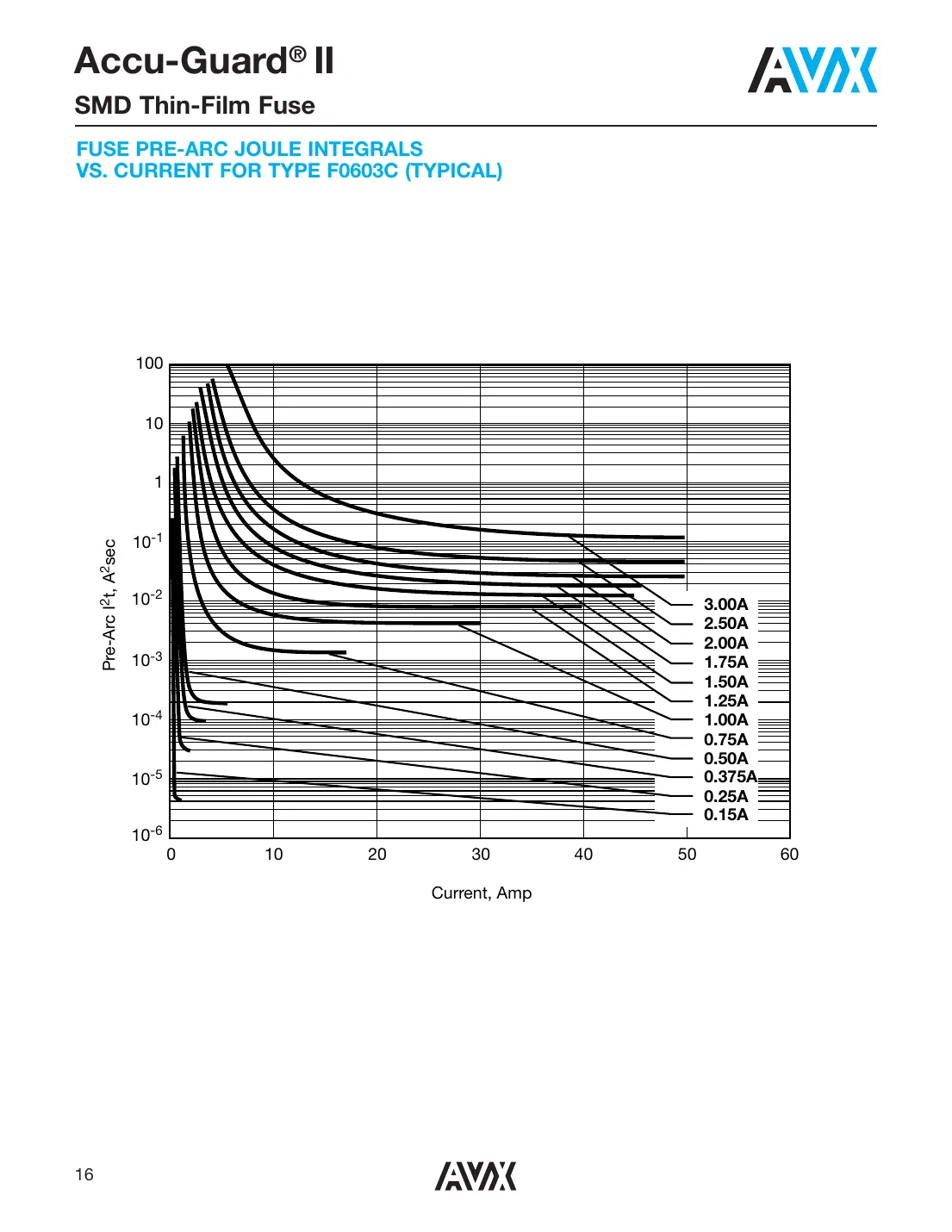f0402e Datasheet Page 11