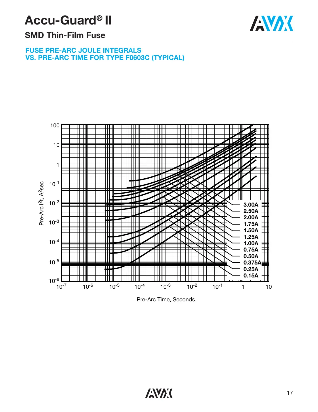 f0402e Datasheet Page 12