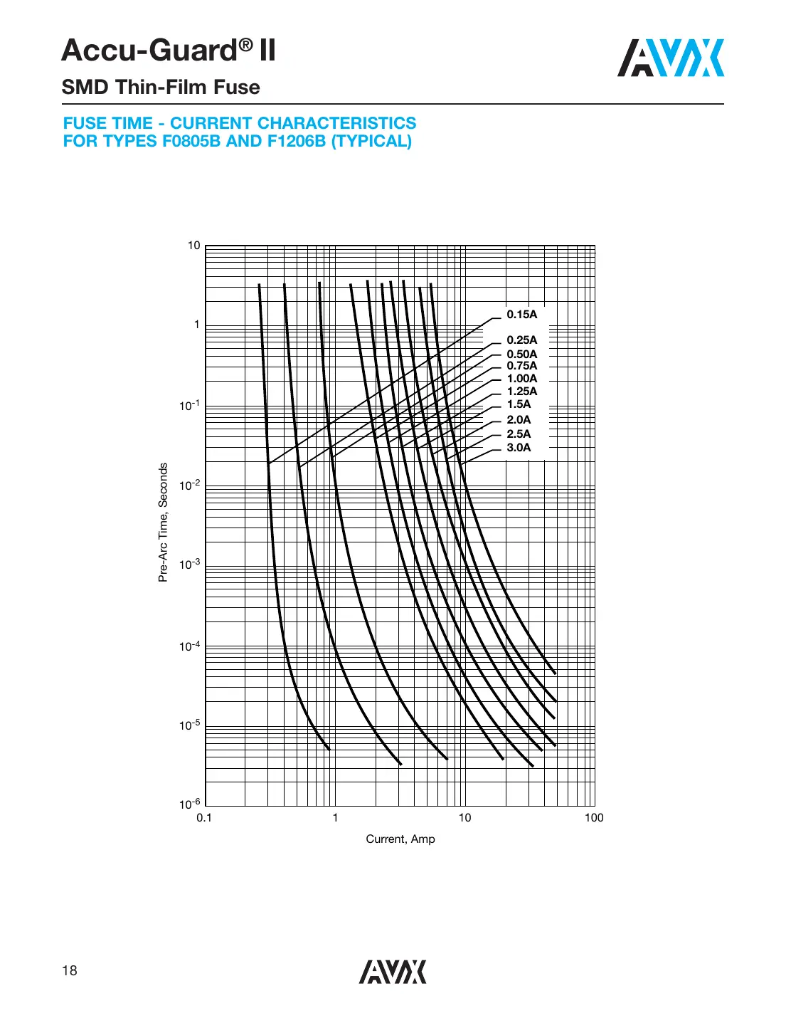 f0402e Datasheet Page 13