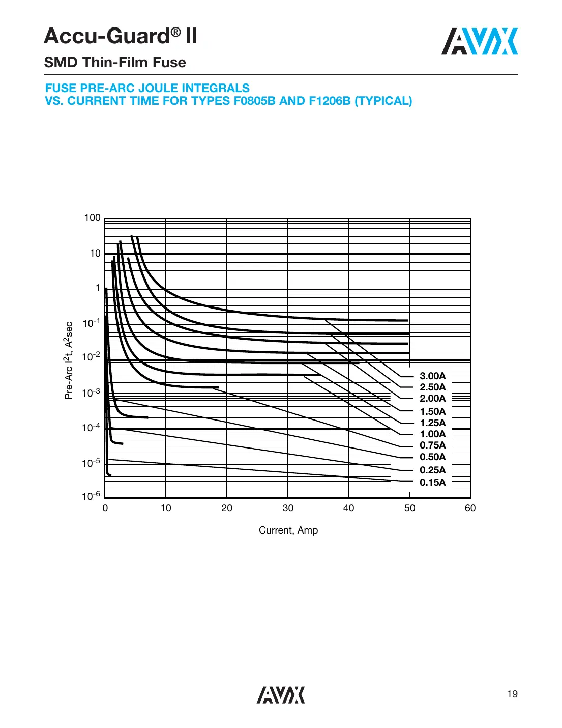 f0402e Datasheet Page 14