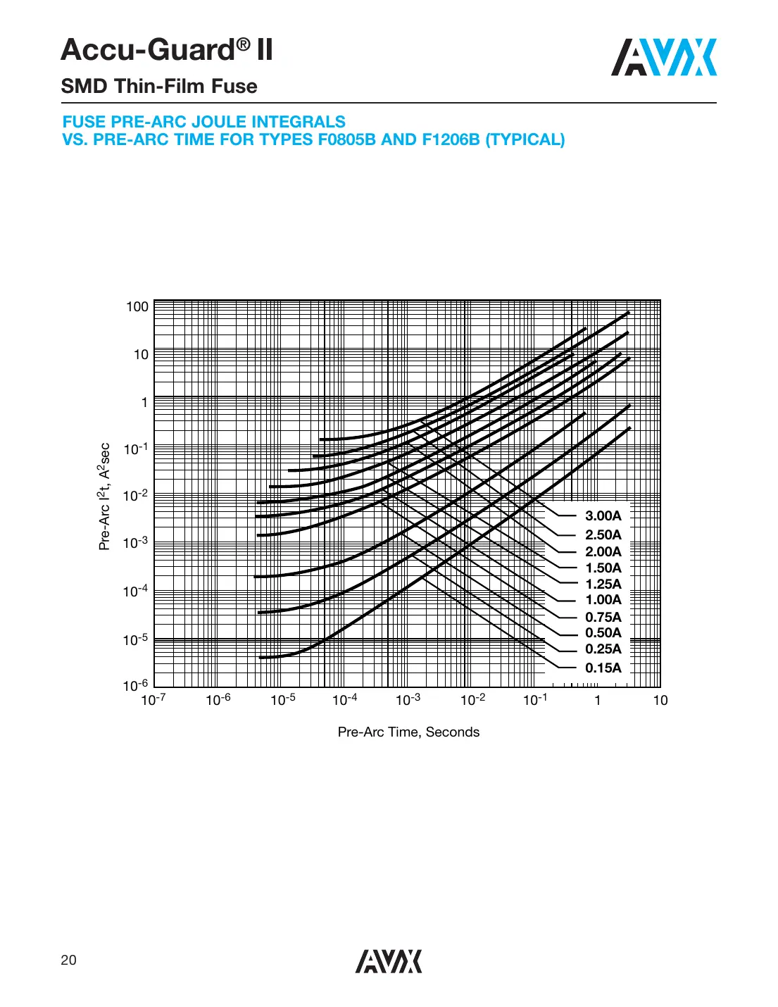 f0402e Datasheet Page 15