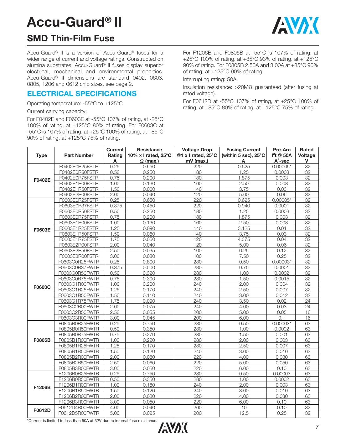 f0402e Datasheet Page 2