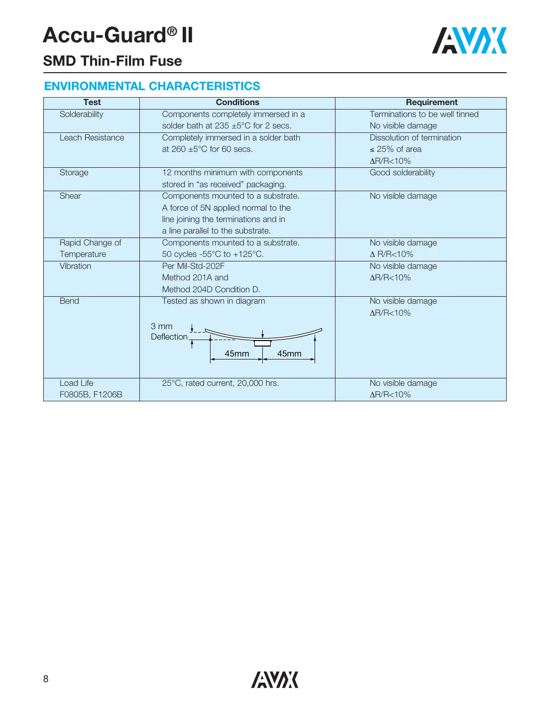 f0402e Datasheet Page 3