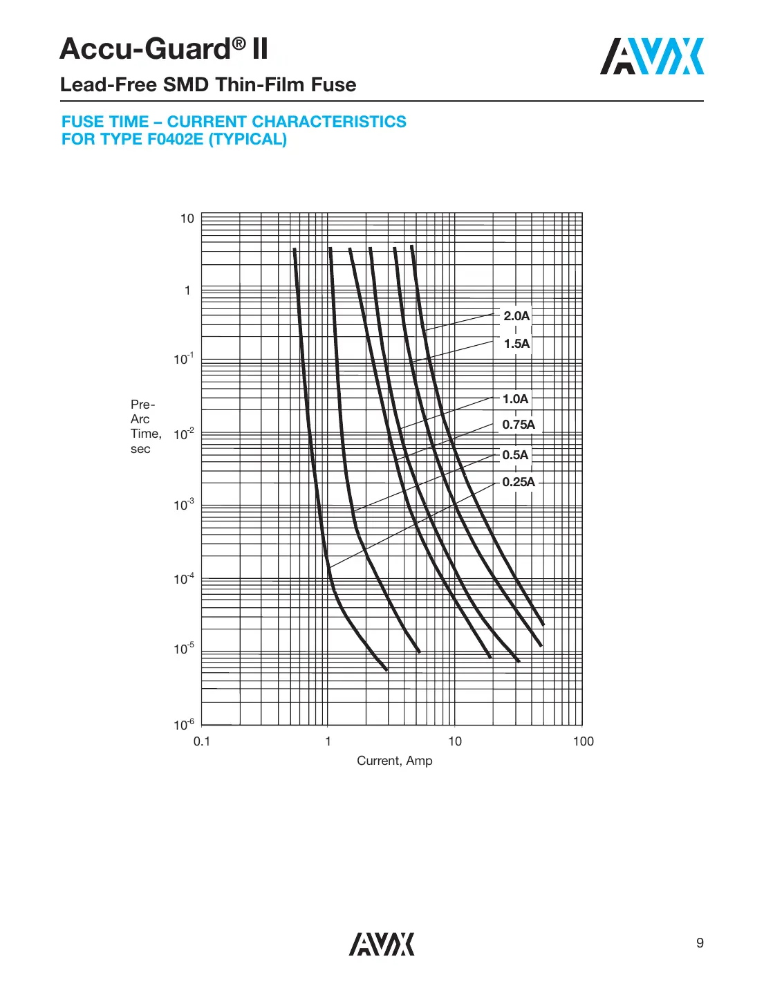 f0402e Datasheet Page 4