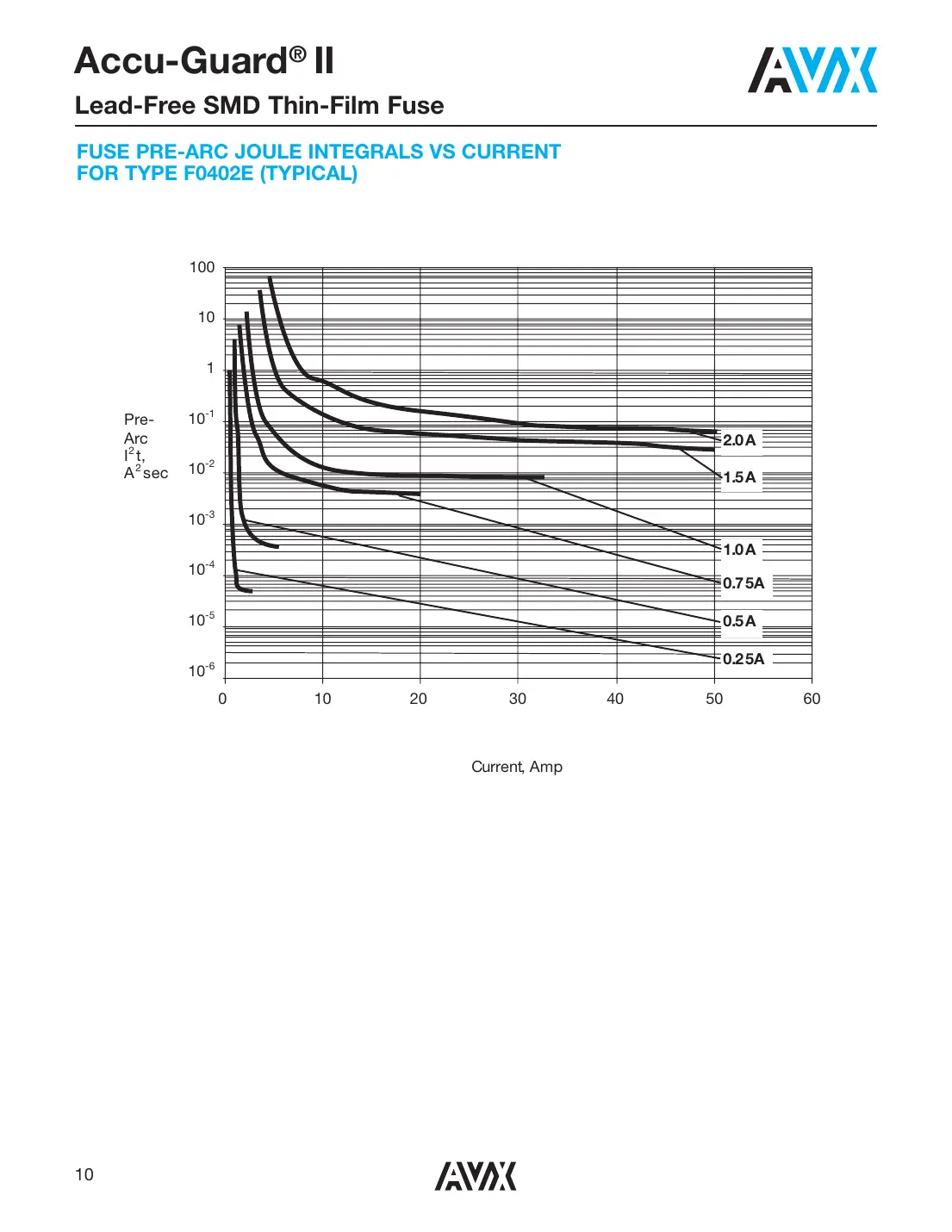f0402e Datasheet Page 5