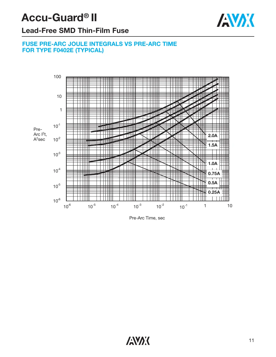 f0402e Datasheet Page 6