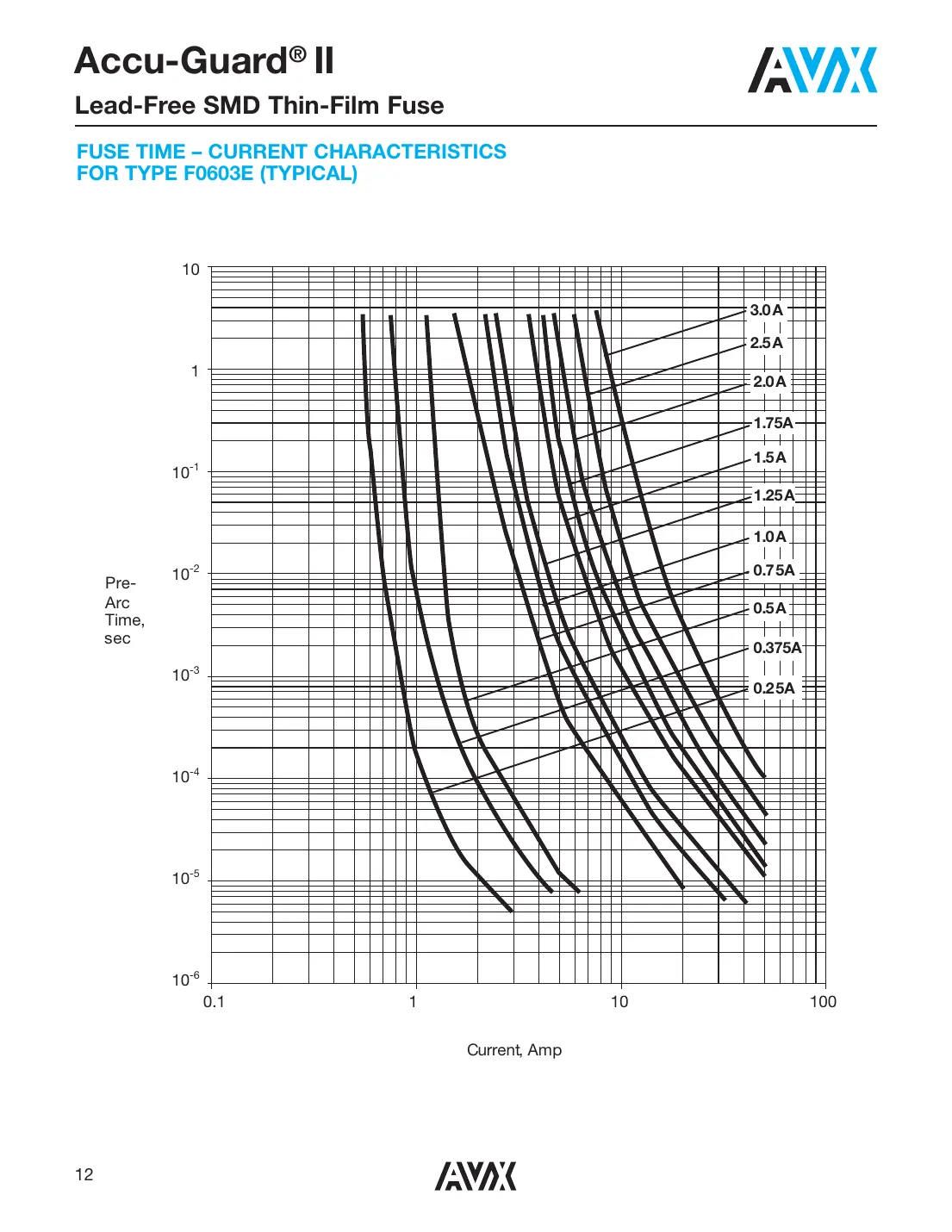 f0402e Datasheet Page 7